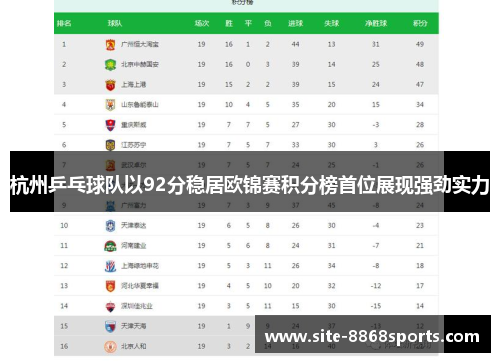 杭州乒乓球队以92分稳居欧锦赛积分榜首位展现强劲实力