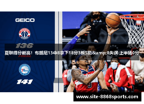 夏联得分新高！布朗尼13中8拿下18分3板5助&8失误 上半场0分