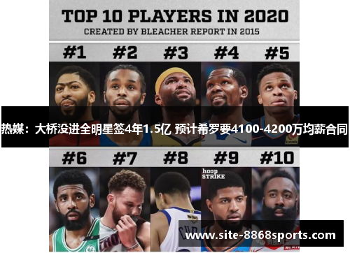 热媒：大桥没进全明星签4年1.5亿 预计希罗要4100-4200万均薪合同